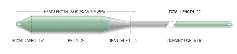 Airflo Superflo Streamer Float Fly Line in One Color